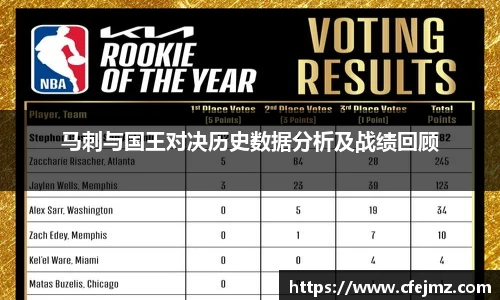 马刺与国王对决历史数据分析及战绩回顾